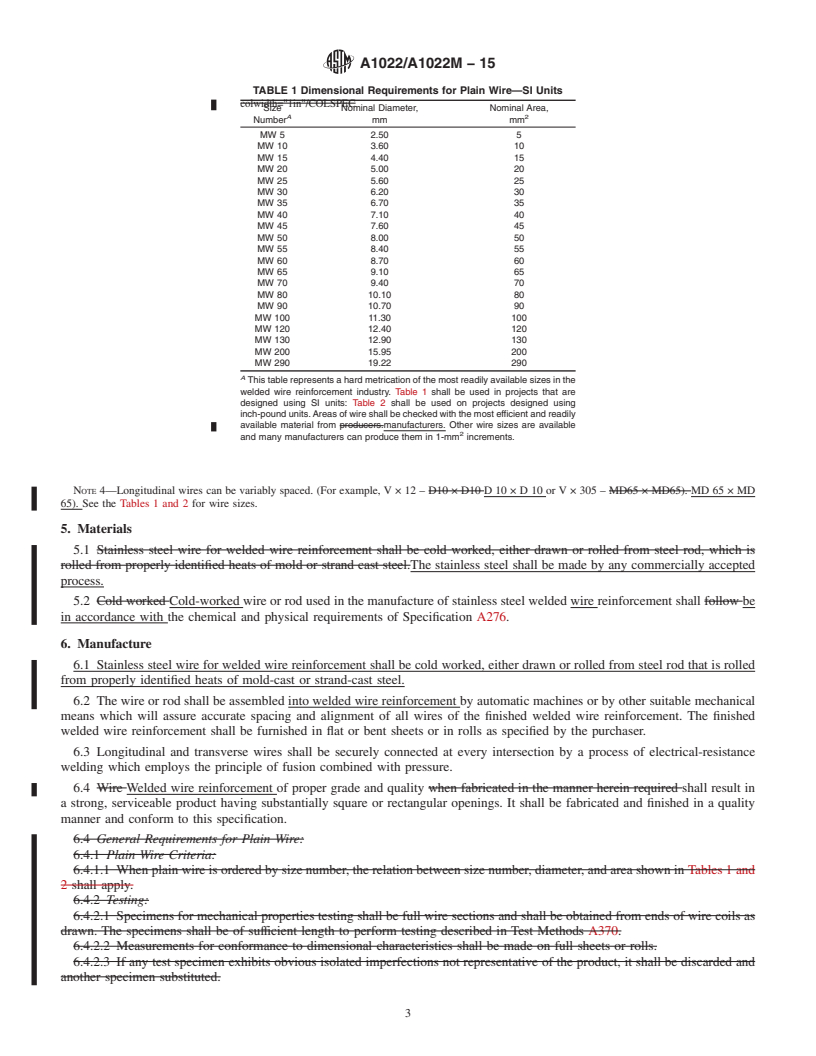 REDLINE ASTM A1022/A1022M-15 - Standard Specification for  Deformed and Plain Stainless Steel Wire and Welded Wire for  Concrete Reinforcement