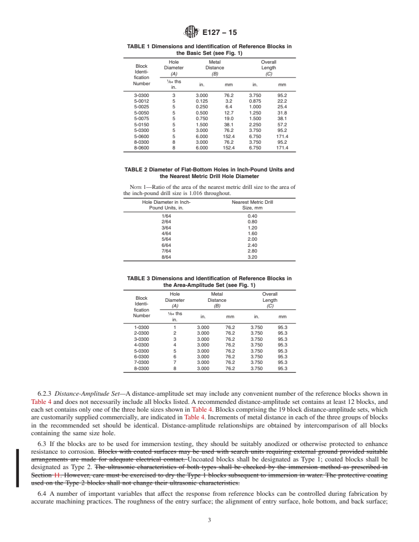 REDLINE ASTM E127-15 - Standard Practice for  Fabrication and Control of Aluminum Alloy Ultrasonic Standard  Reference Blocks