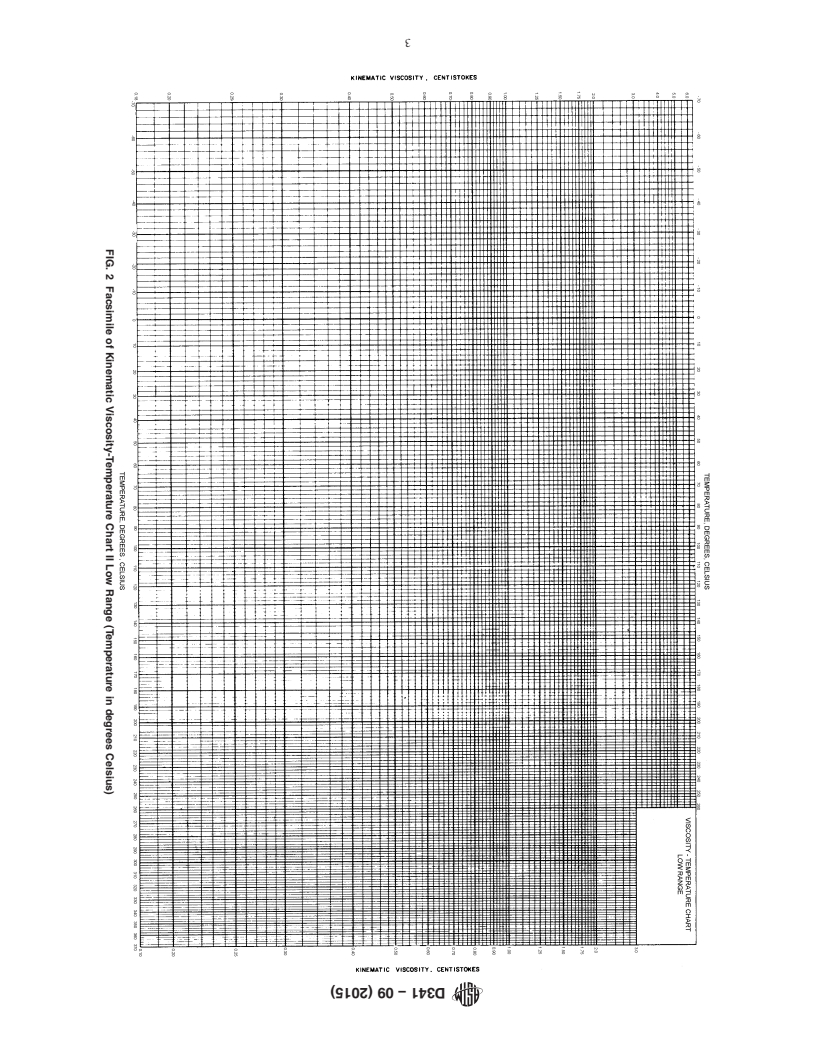 REDLINE ASTM D341-09(2015) - Standard Practice for Viscosity-Temperature Charts for Liquid Petroleum Products