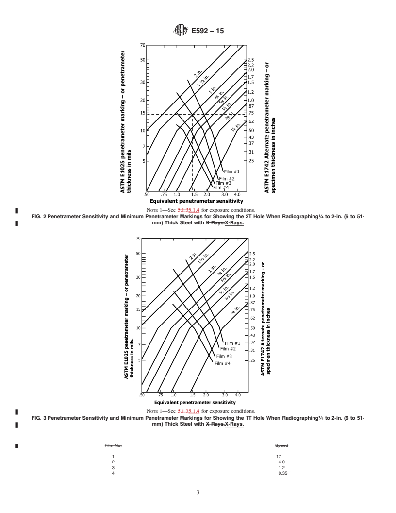 REDLINE ASTM E592-15 - Standard Guide to  Obtainable ASTM Equivalent Penetrameter Sensitivity for Radiography  of Steel Plates <fraction><num>1</num><den>4 </den></fraction> to  2 in. (6 to 51 mm) Thick with X-Rays and 1 to 6 in. (25 to 152 mm)  Thick with <brk/>Cobalt-60