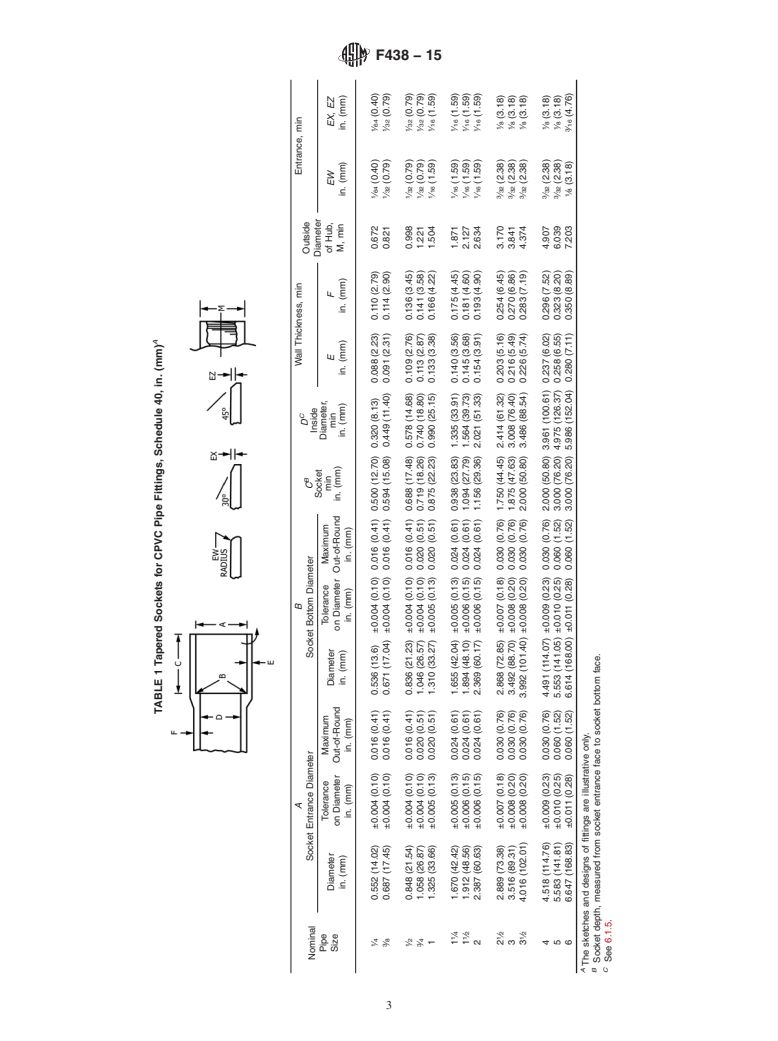 ASTM F438-15 - Standard Specification for  Socket-Type Chlorinated Poly(Vinyl Chloride) (CPVC) Plastic  Pipe Fittings, Schedule 40