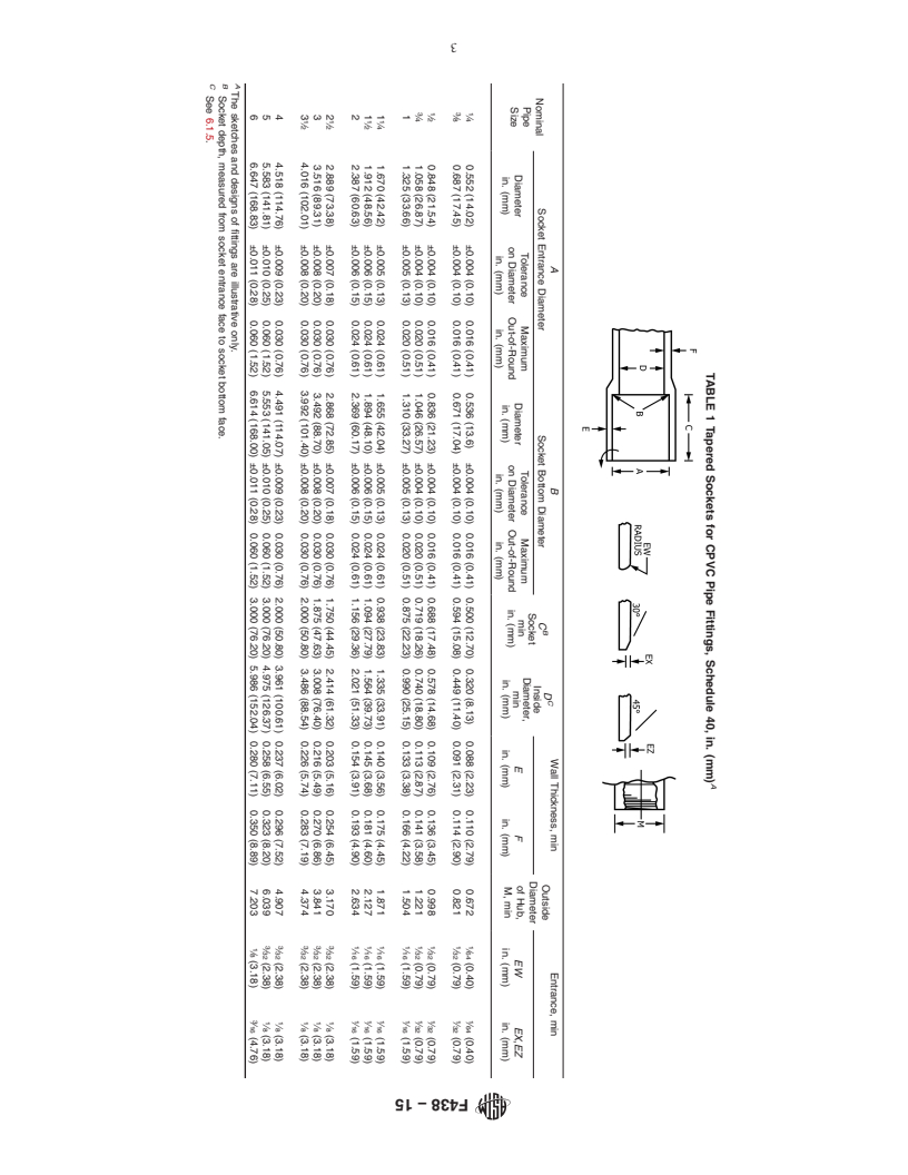 REDLINE ASTM F438-15 - Standard Specification for  Socket-Type Chlorinated Poly(Vinyl Chloride) (CPVC) Plastic  Pipe Fittings, Schedule 40