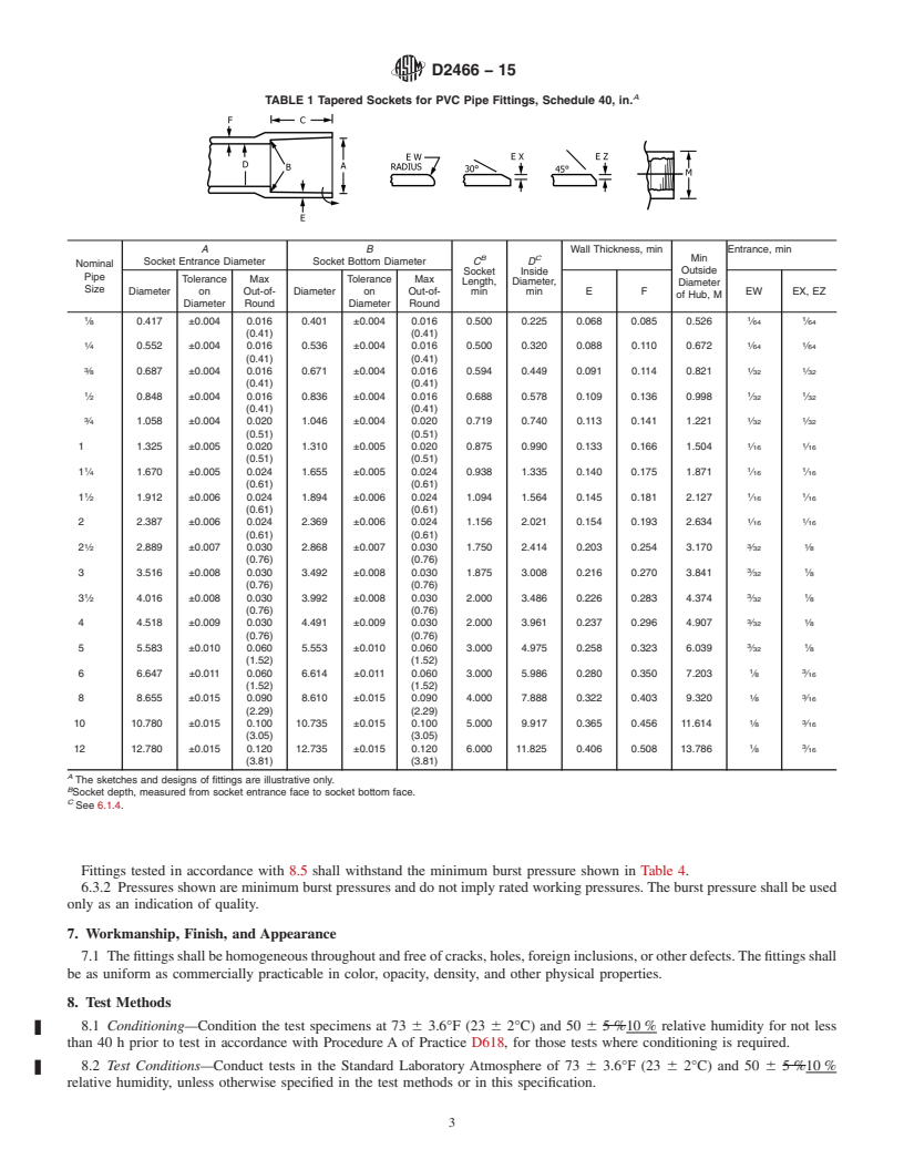 REDLINE ASTM D2466-15 - Standard Specification for  Poly(Vinyl Chloride) (PVC) Plastic Pipe Fittings, Schedule  40