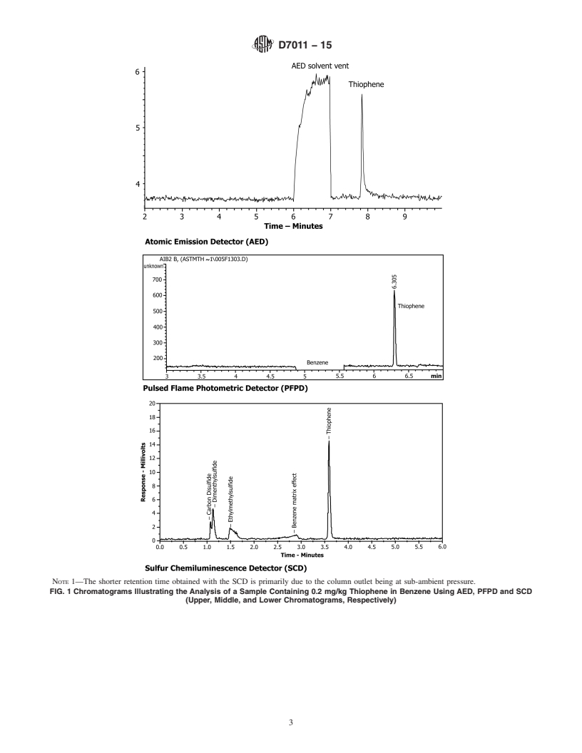 REDLINE ASTM D7011-15 - Standard Test Method for Determination of Trace Thiophene in Refined Benzene by Gas   Chromatography  and Sulfur Selective Detection