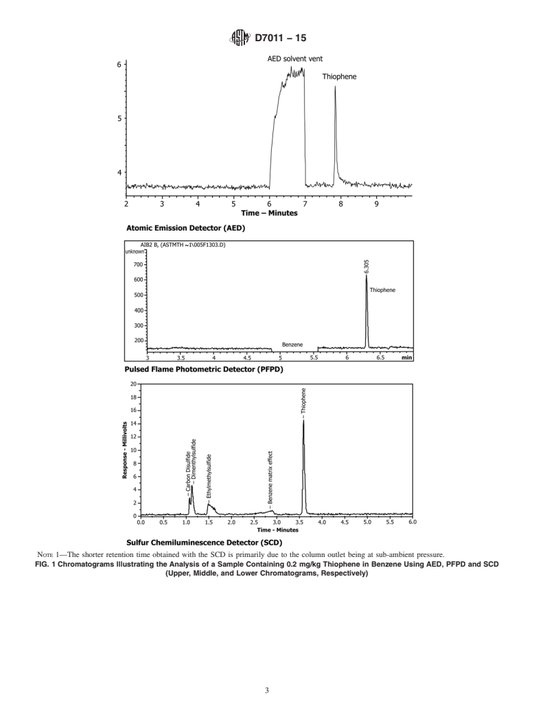 ASTM D7011-15 - Standard Test Method for Determination of Trace Thiophene in Refined Benzene by Gas   Chromatography  and Sulfur Selective Detection