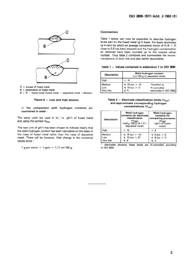 ISO 3690:1977/Add 2:1983 - Recommended methods of reporting single bead weld metal hydrogen contents