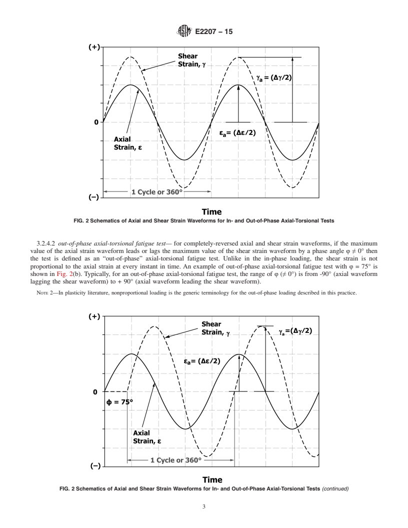 REDLINE ASTM E2207-15 - Standard Practice for  Strain-Controlled Axial-Torsional Fatigue Testing with Thin-Walled  Tubular Specimens