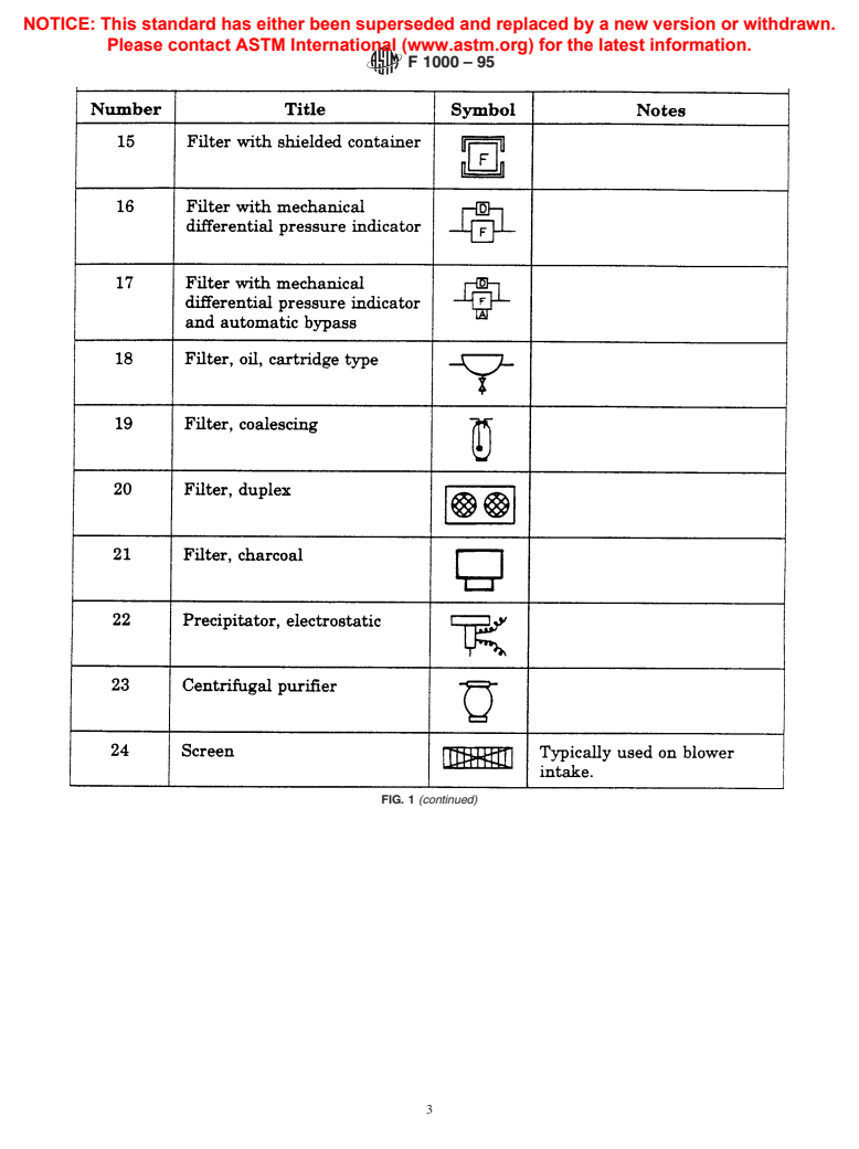 ASTM F1000-95 - Standard Practice for Piping System Drawing Symbols (Withdrawn 2004)