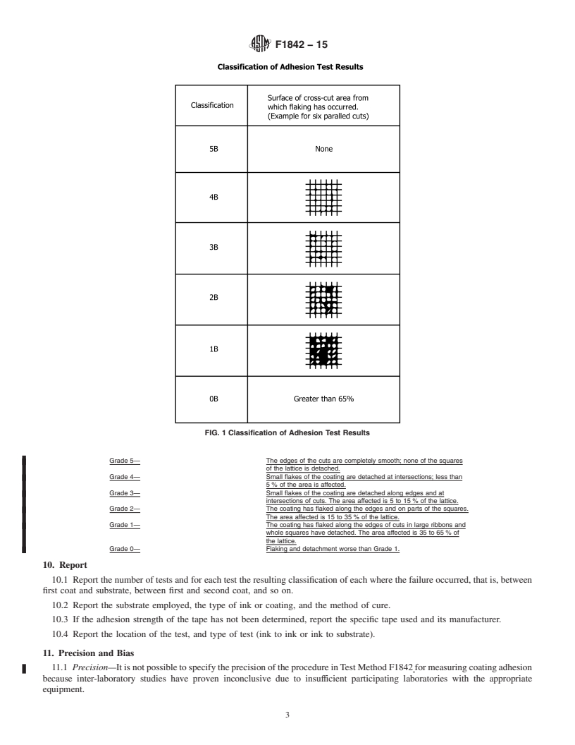 REDLINE ASTM F1842-15 - Standard Test Method for  Determining Ink or Coating Adhesion on Flexible Substrates  for a Membrane Switch or Printed Electronic Device