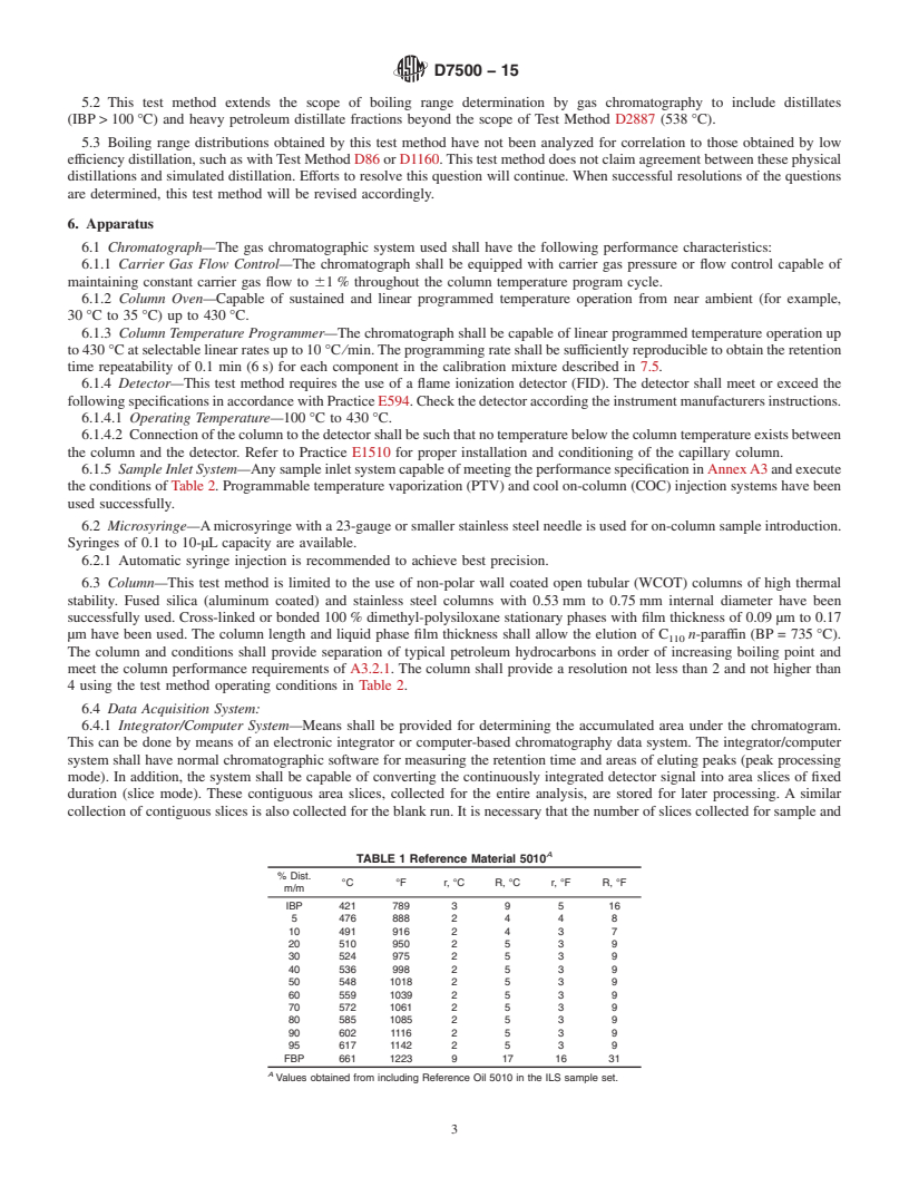 REDLINE ASTM D7500-15 - Standard Test Method for Determination of Boiling Range Distribution of Distillates  and Lubricating Base Oils&#x2014;in Boiling Range from 100&#x2009;&#xb0;C  to 735&#x2009;&#xb0;C by Gas Chromatography