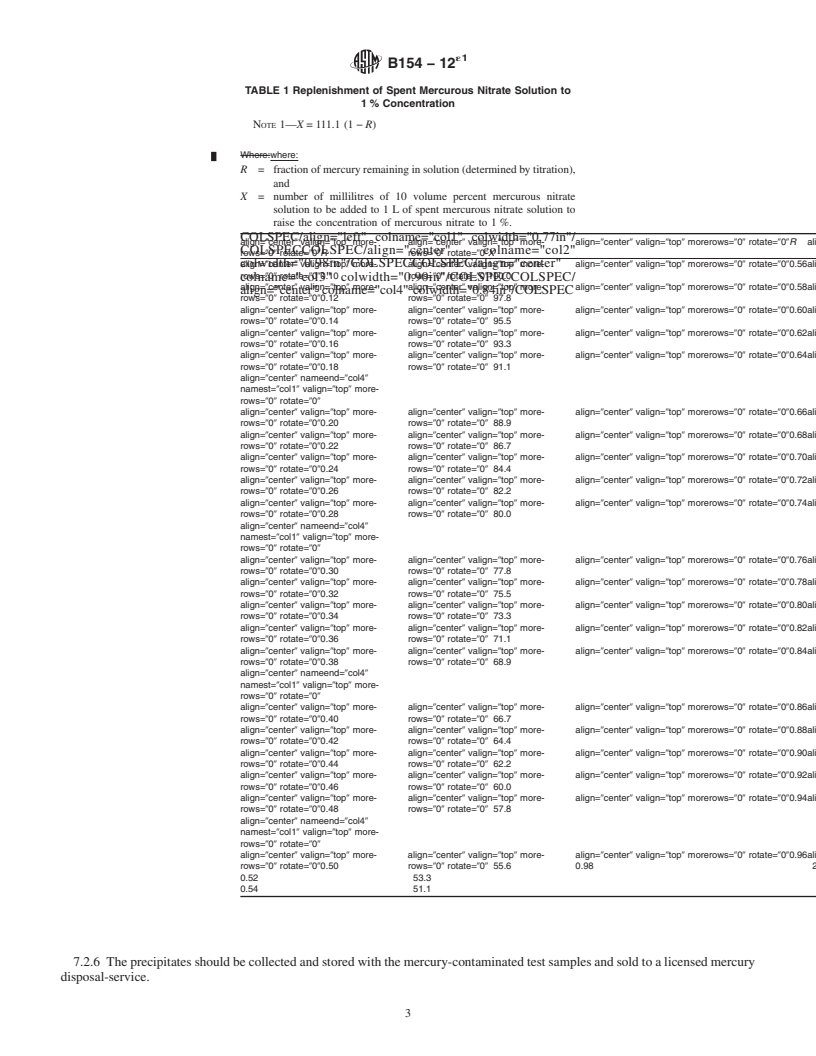 REDLINE ASTM B154-12e1 - Standard Test Method for Mercurous Nitrate Test for Copper Alloys