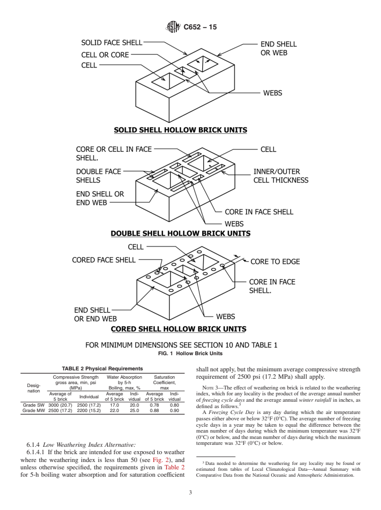 ASTM C652-15 - Standard Specification for  Hollow Brick (Hollow Masonry Units Made From Clay or Shale)
