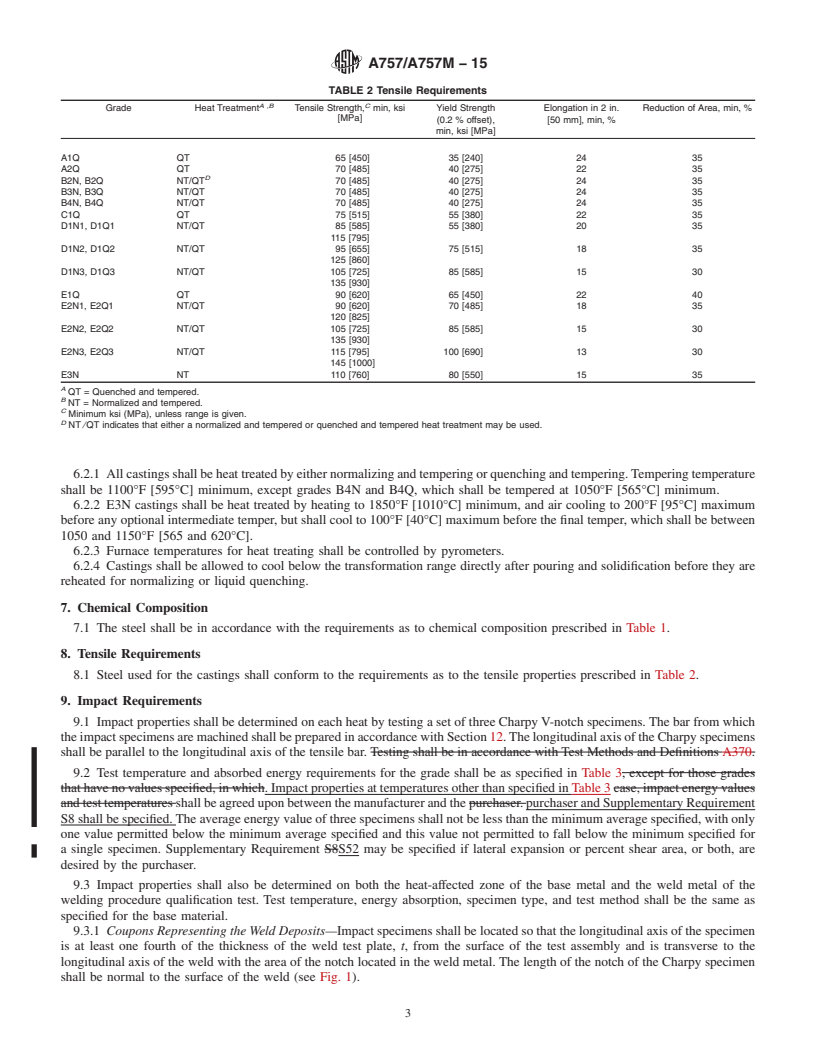 REDLINE ASTM A757/A757M-15 - Standard Specification for  Steel Castings, Ferritic and Martensitic, for Pressure-Containing   and Other Applications, for Low-Temperature Service