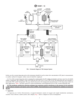 ASTM D5997-15 REDLINE ASTM D5997-15 - Standard Test Method for On-Line Monitoring of Total Carbon, Inorganic Carbon in Water by Ultraviolet, Persulfate Oxidation, and Membrane Conductivity Detection - Page 3 preview