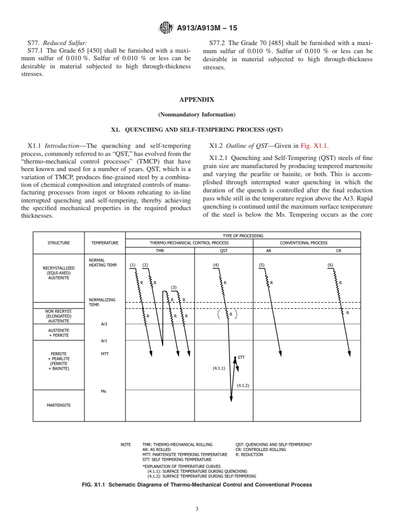 ASTM A913/A913M-15 - Standard Specification for  High-Strength Low-Alloy Steel Shapes of Structural Quality,  Produced by Quenching and Self-Tempering Process (QST)