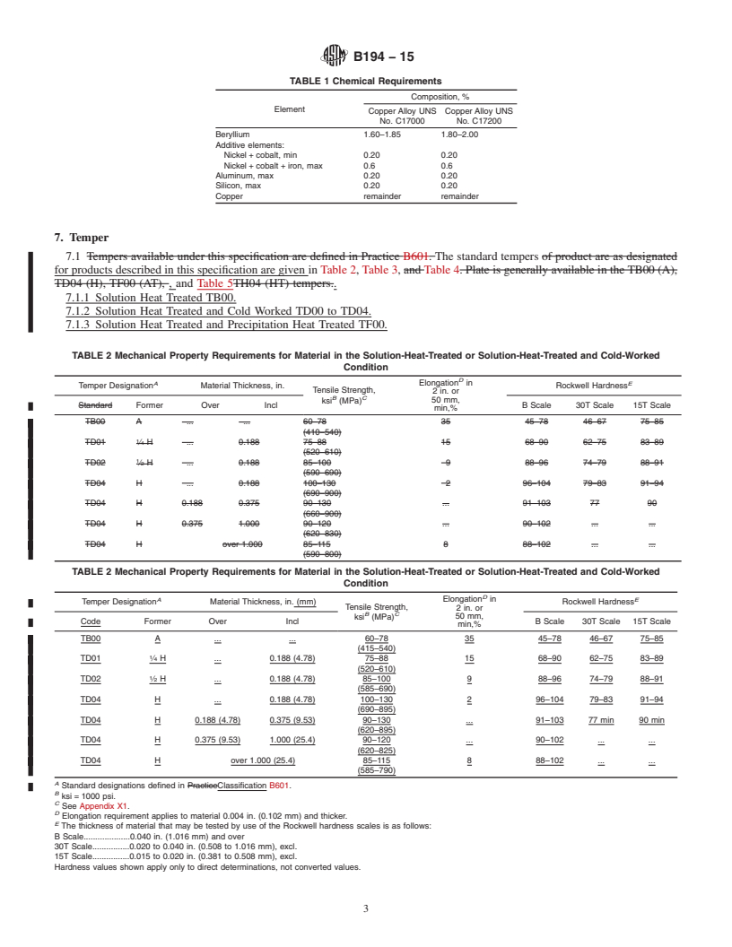 REDLINE ASTM B194-15 - Standard Specification for Copper-Beryllium Alloy Plate, Sheet, Strip, and Rolled Bar