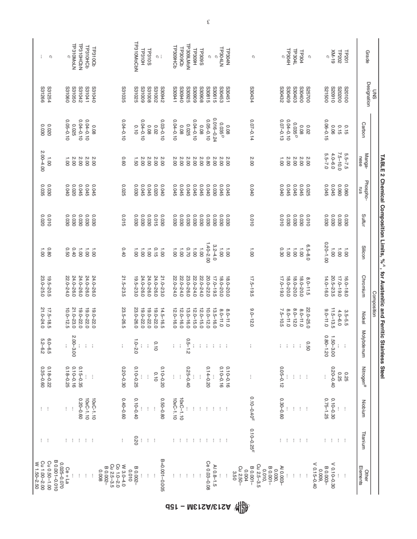 REDLINE ASTM A213/A213M-15b - Standard Specification for  Seamless Ferritic and Austenitic Alloy-Steel Boiler, Superheater,   and Heat-Exchanger Tubes