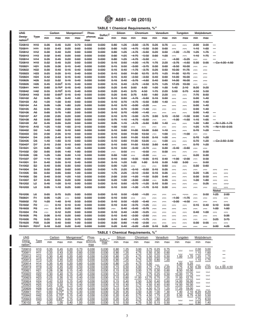 REDLINE ASTM A681-08(2015) - Standard Specification for Tool Steels Alloy