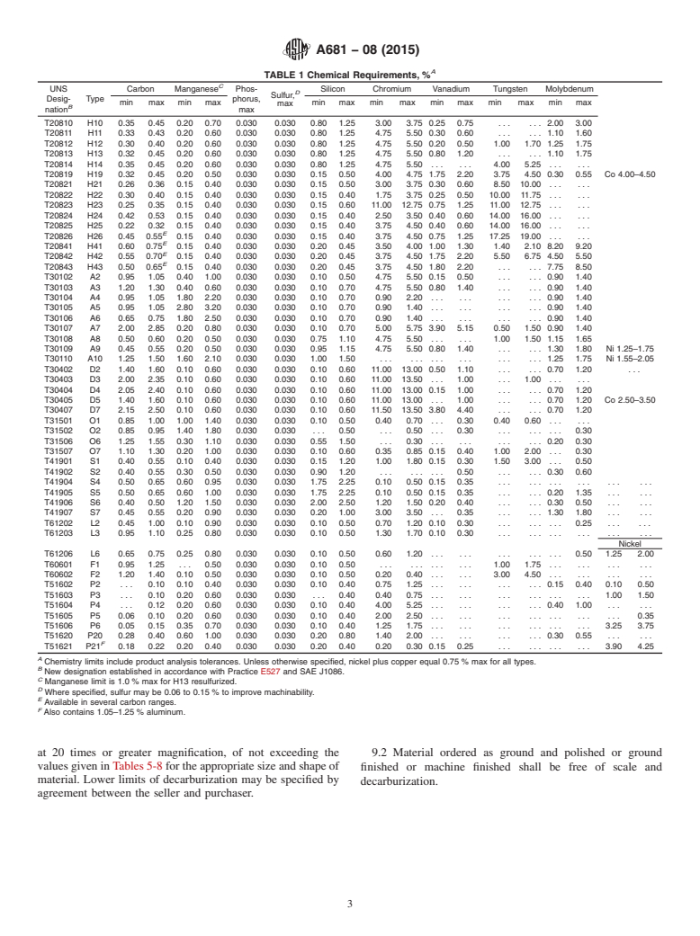 ASTM A681-08(2015) - Standard Specification for Tool Steels Alloy