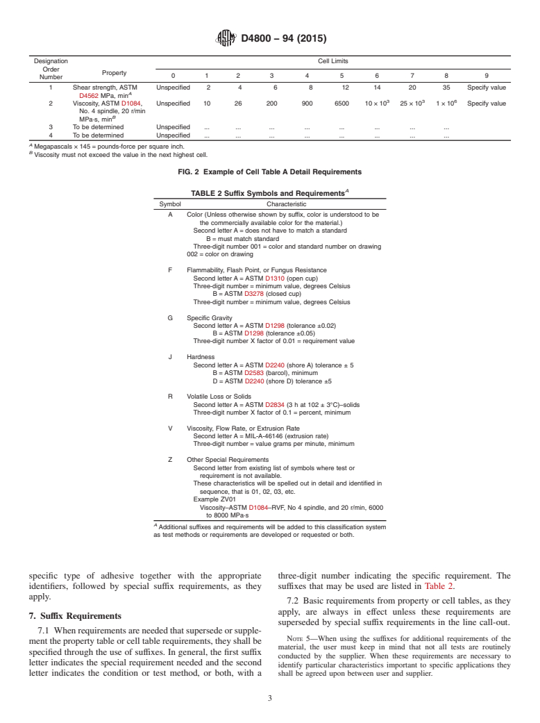 ASTM D4800-94(2015) - Standard Guide for Classifying and Specifying Adhesives