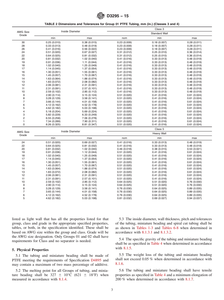 ASTM D3295-15 - Standard Specification for  PTFE Tubing, Miniature Beading and Spiral Cut Tubing