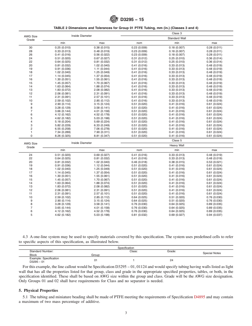 REDLINE ASTM D3295-15 - Standard Specification for  PTFE Tubing, Miniature Beading and Spiral Cut Tubing