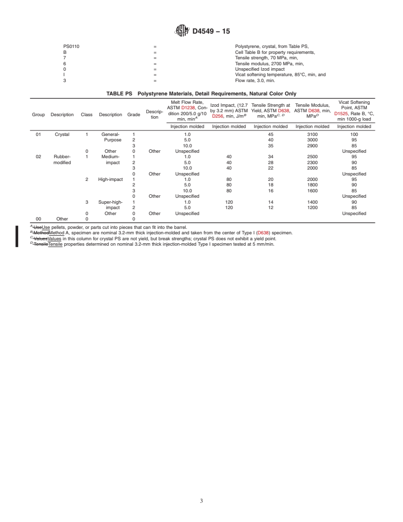 REDLINE ASTM D4549-15 - Standard Classification System and Basis for Specification for Polystyrene and Rubber-Modified Polystyrene Molding and Extrusion Materials (PS)