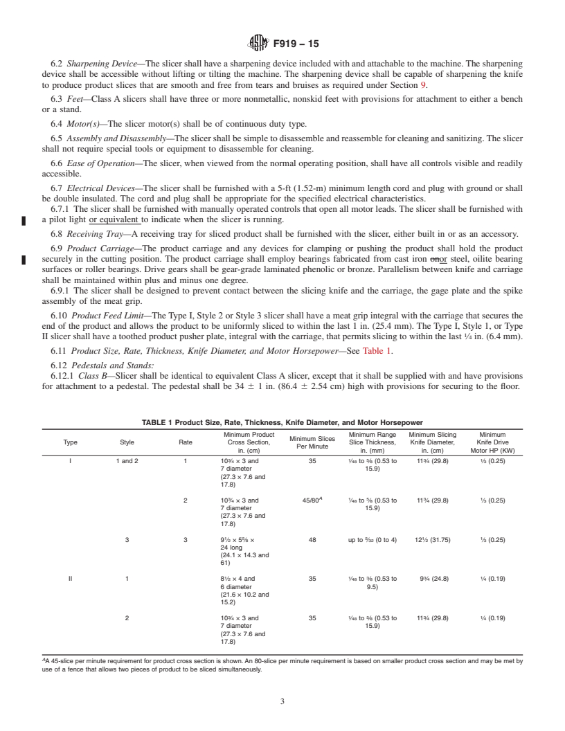 REDLINE ASTM F919-15 - Standard Specification for  Slicing Machines, Food, Electric