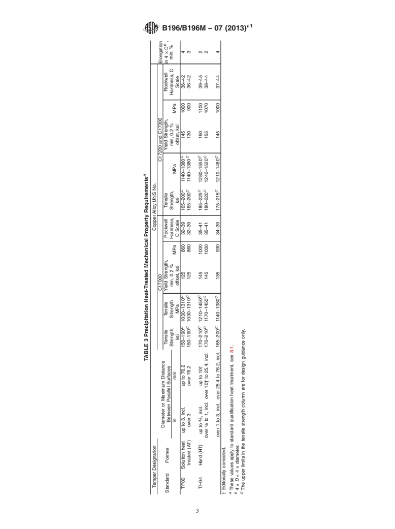 ASTM B196/B196M-07(2013)e1 - Standard Specification for Copper-Beryllium Alloy Rod and Bar