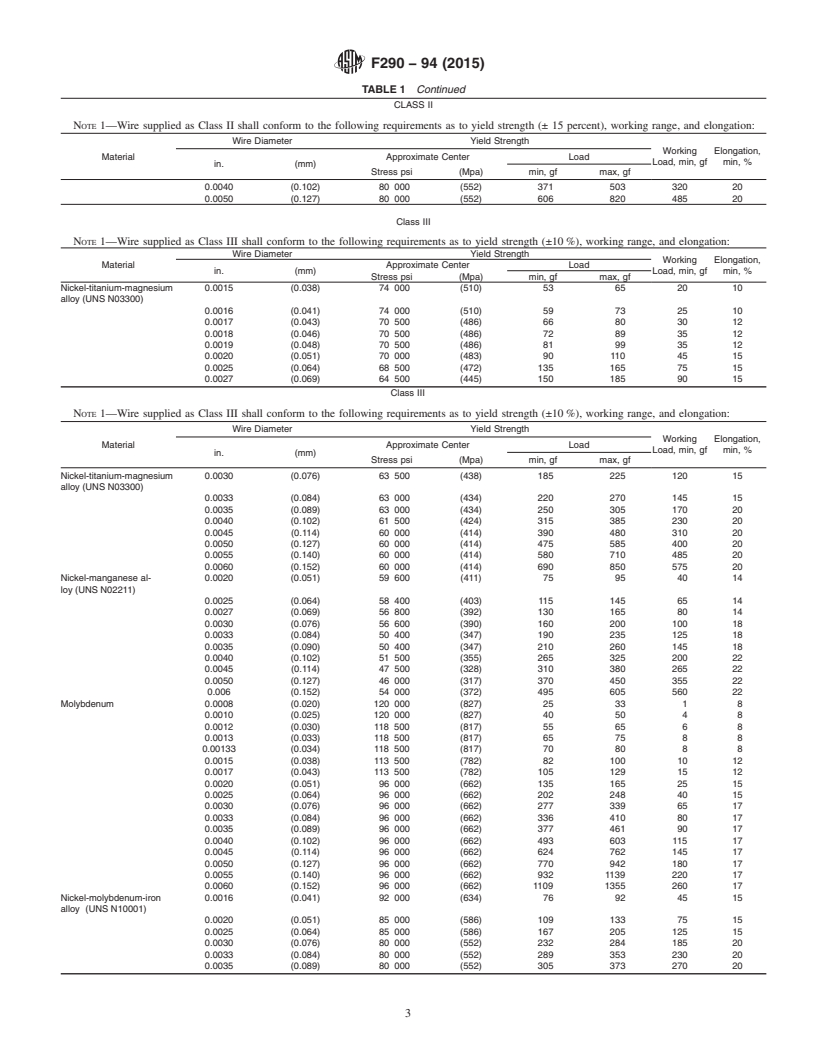 REDLINE ASTM F290-94(2015) - Standard Specification for  Round Wire for Winding Electron Tube Grid Laterals