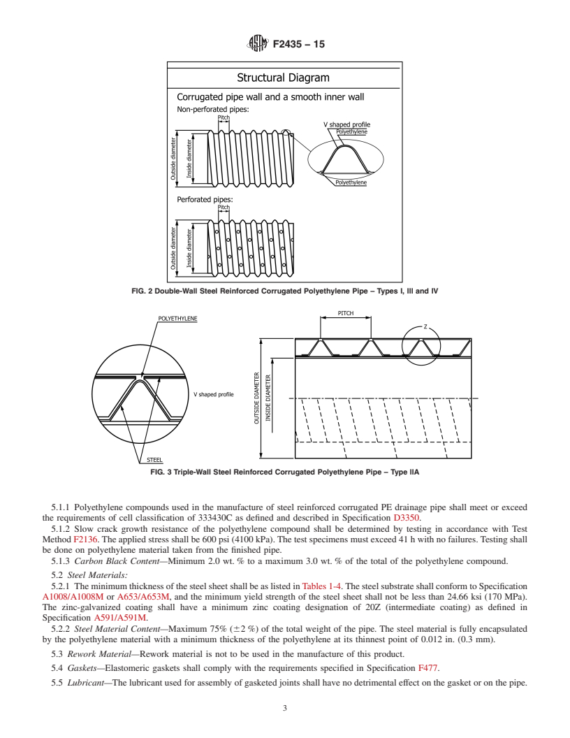 REDLINE ASTM F2435-15 - Standard Specification for Steel Reinforced Polyethylene (PE) Corrugated Pipe