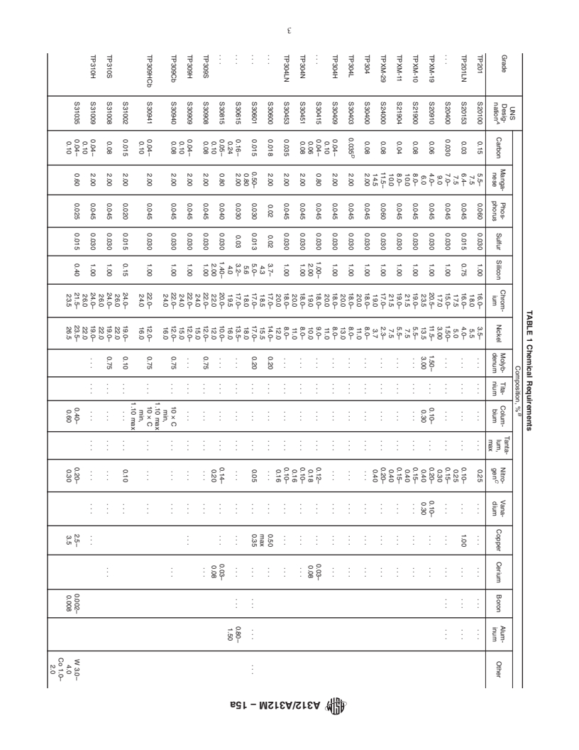 REDLINE ASTM A312/A312M-15a - Standard Specification for  Seamless, Welded, and Heavily Cold Worked Austenitic Stainless  Steel Pipes