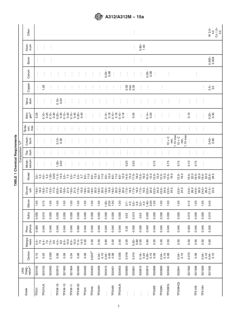 ASTM A312/A312M-15a - Standard Specification for  Seamless, Welded, and Heavily Cold Worked Austenitic Stainless  Steel Pipes