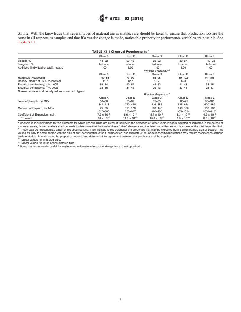 REDLINE ASTM B702-93(2015) - Standard Specification for Copper-Tungsten Electrical Contact Material