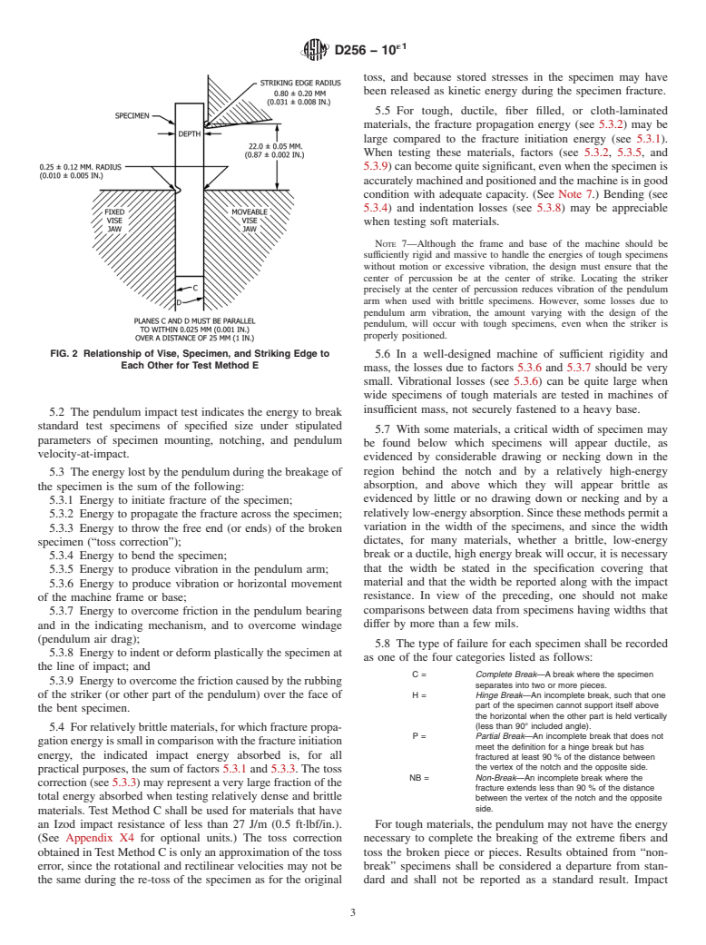 ASTM D256-10e1 - Standard Test Methods for  Determining the Izod Pendulum Impact Resistance of Plastics