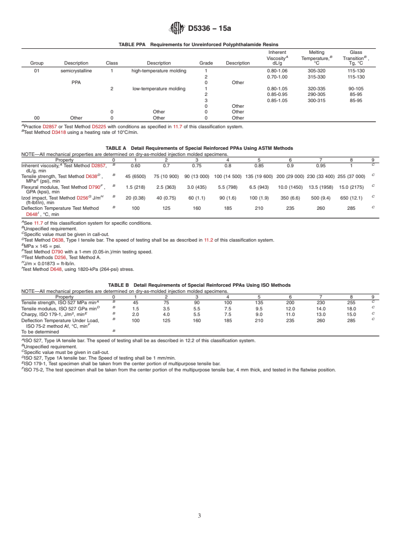 ASTM D5336-15a - Standard Classification System and Basis for Specification for Polyphthalamide (PPA) Injection Molding Material