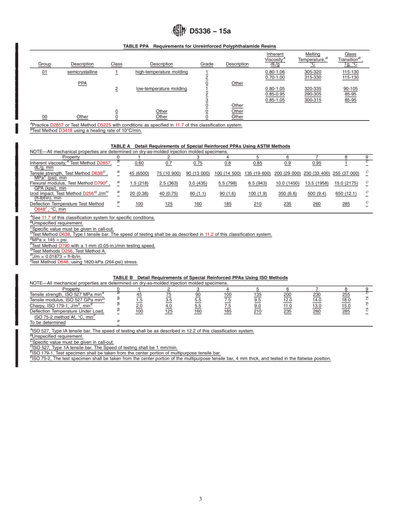 REDLINE ASTM D5336-15a - Standard Classification System and Basis for Specification for Polyphthalamide (PPA) Injection Molding Material