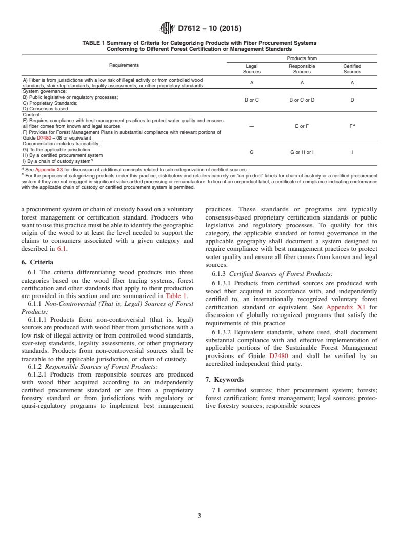 ASTM D7612-10(2015) - Standard Practice for  Categorizing Wood and Wood-Based Products According to Their   Fiber Sources