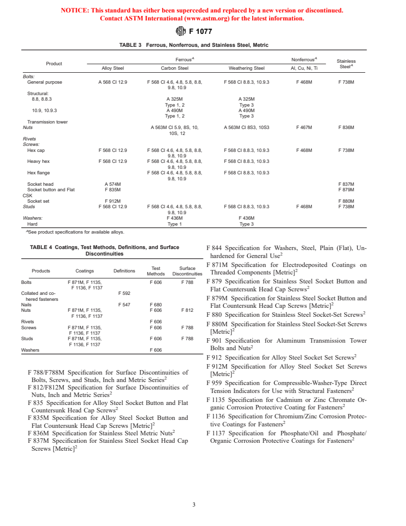 ASTM F1077-95a - Standard Guide for Selection of Committee F-16 Fastener Specifications