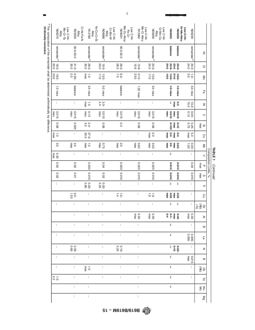 REDLINE ASTM B619/B619M-15 - Standard Specification for Welded Nickel and Nickel-Cobalt Alloy Pipe