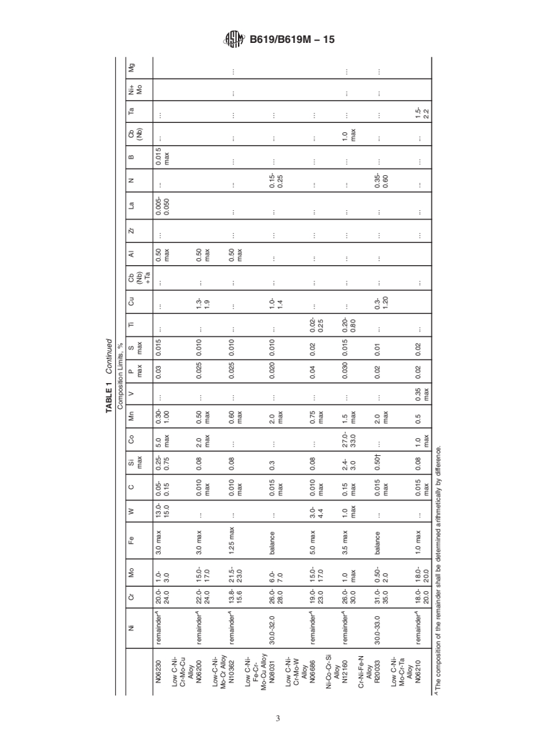 ASTM B619/B619M-15 - Standard Specification for Welded Nickel and Nickel-Cobalt Alloy Pipe