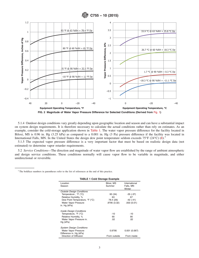 REDLINE ASTM C755-10(2015) - Standard Practice for Selection of Water Vapor Retarders for Thermal Insulation