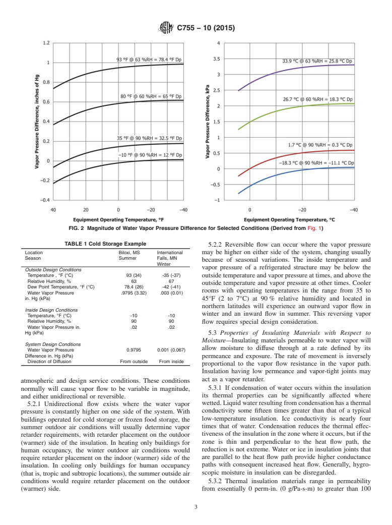 ASTM C755-10(2015) - Standard Practice for Selection of Water Vapor Retarders for Thermal Insulation