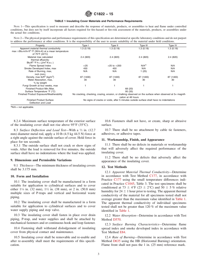 ASTM C1822-15 - Standard Specification for Insulating Covers on Accessible Lavatory Piping