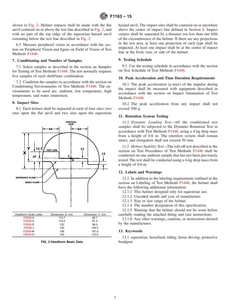 ASTM F1163-15 - Standard Specification for Protective Headgear Used in Horse Sports and Horseback Riding