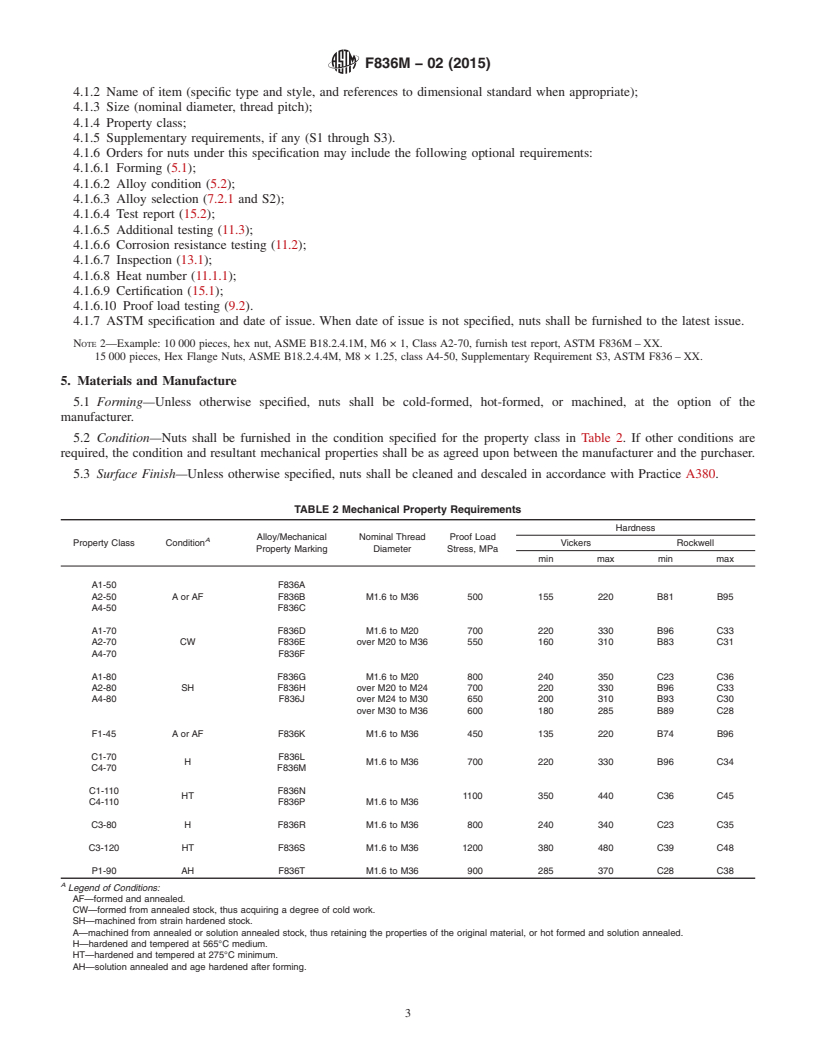 REDLINE ASTM F836M-02(2015) - Standard Specification for  Style 1 Stainless Steel Metric Nuts (Metric)