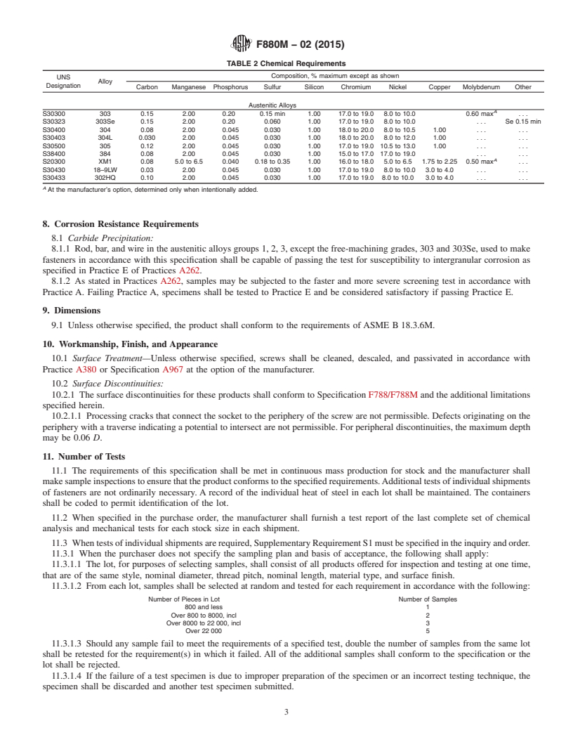 REDLINE ASTM F880M-02(2015) - Standard Specification for  Stainless Steel Socket Set Screws (Metric)