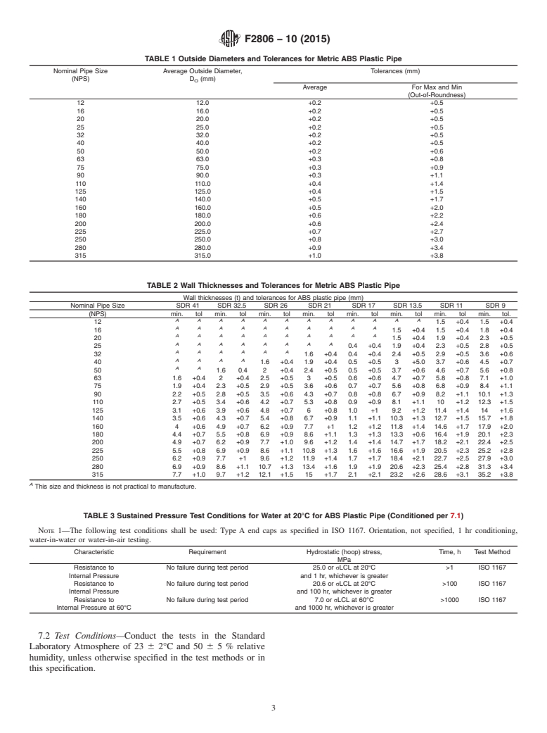 ASTM F2806-10(2015) - Standard Specification for Acrylonitrile-Butadiene-Styrene (ABS) Plastic Pipe (Metric  SDR-PR)