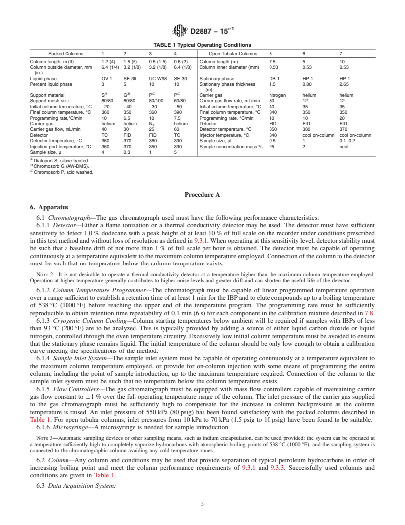 REDLINE ASTM D2887-15e1 - Standard Test Method for Boiling Range Distribution of Petroleum Fractions by Gas Chromatography