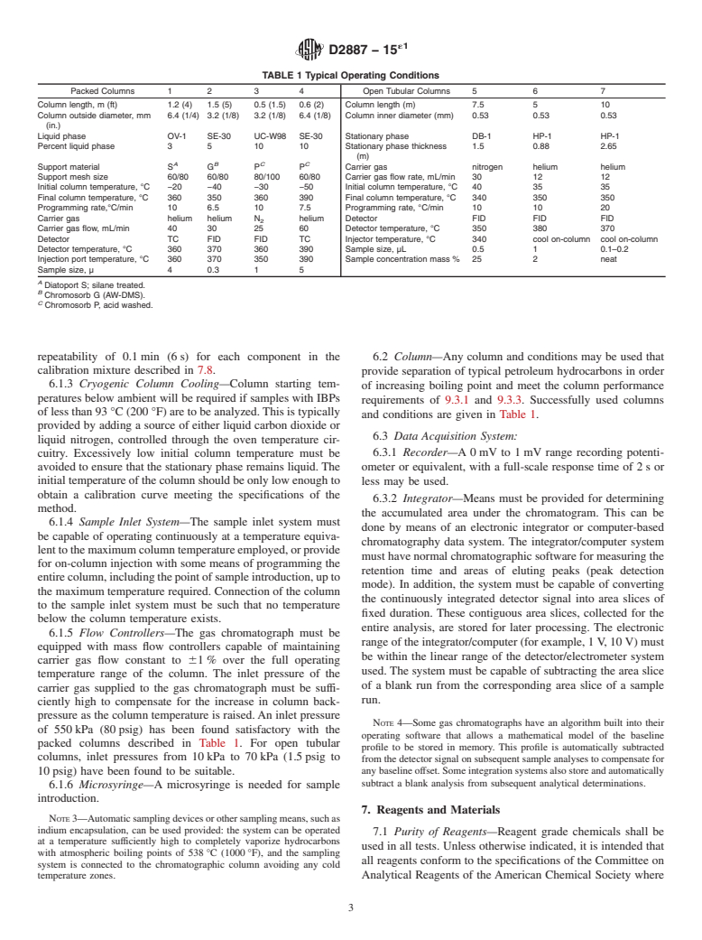 ASTM D2887-15e1 - Standard Test Method for Boiling Range Distribution of Petroleum Fractions by Gas Chromatography